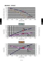 Preview for 360 page of Fujitsu AIRSTAGE V-II Design & Technical Data