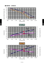 Preview for 361 page of Fujitsu AIRSTAGE V-II Design & Technical Data