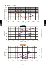 Preview for 364 page of Fujitsu AIRSTAGE V-II Design & Technical Data