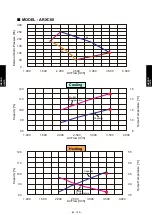 Preview for 365 page of Fujitsu AIRSTAGE V-II Design & Technical Data