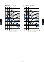 Preview for 372 page of Fujitsu AIRSTAGE V-II Design & Technical Data