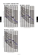 Preview for 381 page of Fujitsu AIRSTAGE V-II Design & Technical Data