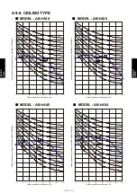 Preview for 382 page of Fujitsu AIRSTAGE V-II Design & Technical Data