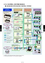 Preview for 391 page of Fujitsu AIRSTAGE V-II Design & Technical Data