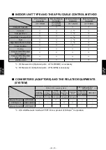 Preview for 395 page of Fujitsu AIRSTAGE V-II Design & Technical Data