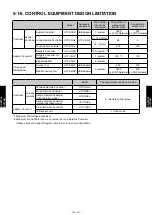 Preview for 398 page of Fujitsu AIRSTAGE V-II Design & Technical Data