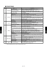 Preview for 405 page of Fujitsu AIRSTAGE V-II Design & Technical Data