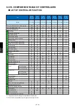 Preview for 444 page of Fujitsu AIRSTAGE V-II Design & Technical Data