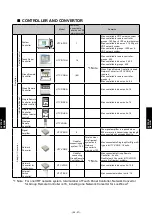 Preview for 479 page of Fujitsu AIRSTAGE V-II Design & Technical Data