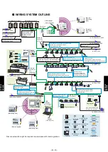 Preview for 524 page of Fujitsu AIRSTAGE V-II Design & Technical Data