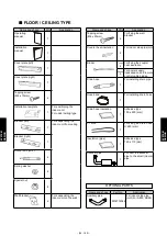 Preview for 652 page of Fujitsu AIRSTAGE V-II Design & Technical Data