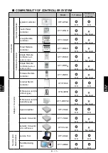 Preview for 689 page of Fujitsu AIRSTAGE V-II Design & Technical Data