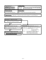 Предварительный просмотр 73 страницы Fujitsu AIRSTAGE V-II Service Manual