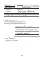 Предварительный просмотр 89 страницы Fujitsu AIRSTAGE V-II Service Manual