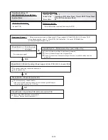 Предварительный просмотр 90 страницы Fujitsu AIRSTAGE V-II Service Manual