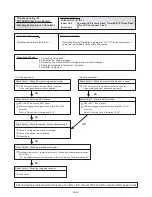 Предварительный просмотр 121 страницы Fujitsu AIRSTAGE V-II Service Manual