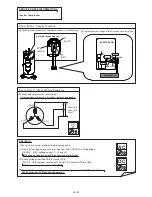 Предварительный просмотр 162 страницы Fujitsu AIRSTAGE V-II Service Manual