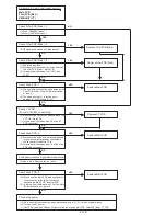 Предварительный просмотр 163 страницы Fujitsu AIRSTAGE V-II Service Manual