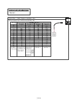 Предварительный просмотр 186 страницы Fujitsu AIRSTAGE V-II Service Manual