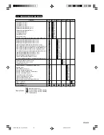 Preview for 33 page of Fujitsu AJ**A72LBTF Installation Instruction Sheet