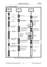 Preview for 11 page of Fujitsu ALL Series Application Note