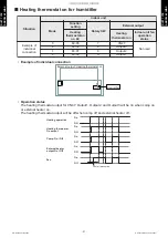 Предварительный просмотр 55 страницы Fujitsu AMUG24LMAS Design & Technical Manual