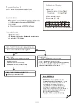 Preview for 61 page of Fujitsu AMUG24LMAS Service Manual