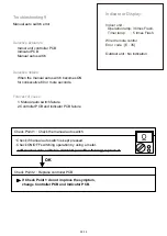 Preview for 62 page of Fujitsu AMUG24LMAS Service Manual