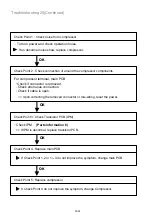 Preview for 82 page of Fujitsu AMUG24LMAS Service Manual