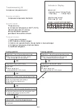 Preview for 89 page of Fujitsu AMUG24LMAS Service Manual