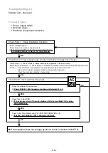 Preview for 92 page of Fujitsu AMUG24LMAS Service Manual