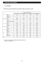 Preview for 118 page of Fujitsu AMUG24LMAS Service Manual