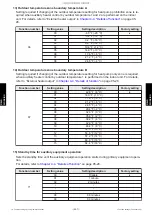 Preview for 155 page of Fujitsu AMUG24LMAS Service Manual