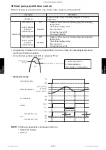 Preview for 186 page of Fujitsu AMUG24LMAS Service Manual