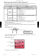 Preview for 187 page of Fujitsu AMUG24LMAS Service Manual