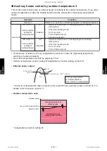 Preview for 191 page of Fujitsu AMUG24LMAS Service Manual