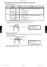 Preview for 194 page of Fujitsu AMUG24LMAS Service Manual