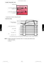 Preview for 199 page of Fujitsu AMUG24LMAS Service Manual