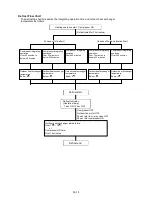 Предварительный просмотр 35 страницы Fujitsu AO*12LFBC Service Instructions Manual