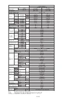 Preview for 7 page of Fujitsu AO*24LMAKL Service Instruction