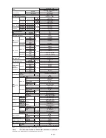 Preview for 8 page of Fujitsu AO*24LMAKL Service Instruction