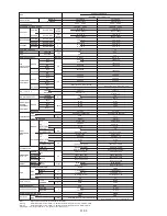 Preview for 10 page of Fujitsu AO*24LMAKL Service Instruction