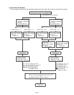 Preview for 42 page of Fujitsu AO*24LMAKL Service Instruction