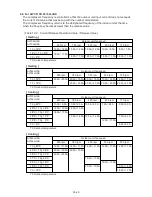 Preview for 45 page of Fujitsu AO*24LMAKL Service Instruction