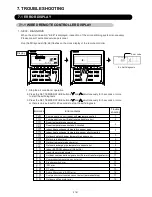 Preview for 57 page of Fujitsu AO*24LMAKL Service Instruction