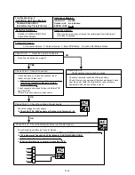 Preview for 61 page of Fujitsu AO*24LMAKL Service Instruction