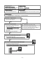 Preview for 70 page of Fujitsu AO*24LMAKL Service Instruction