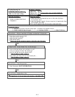 Preview for 73 page of Fujitsu AO*24LMAKL Service Instruction