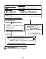 Preview for 74 page of Fujitsu AO*24LMAKL Service Instruction