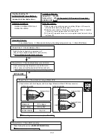 Preview for 77 page of Fujitsu AO*24LMAKL Service Instruction